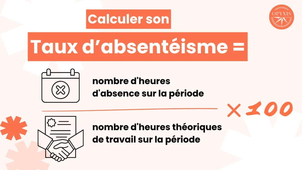 Formule de calcul du taux d'absentéisme : heures d'absence divisées par heures théoriques de travail, multiplié par 100