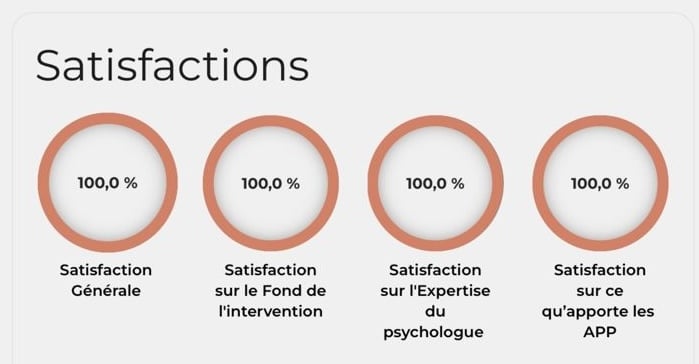 Application Opyxis : indicateurs de satisfaction des équipes après les séances d'analyse de pratiques professionnelles