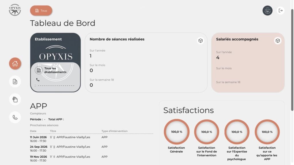 Application Opyxis d'analyse de pratiques professionnelles : tableau de bord établissement, séances réalisées et salariés accompagnés