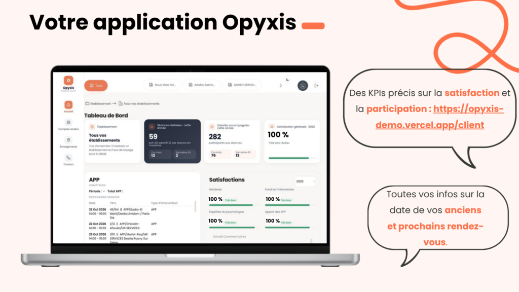 Application Opyxis : KPI de satisfaction et de participation des équipes en analyse de pratiques professionnelles, historique et prochaines séances