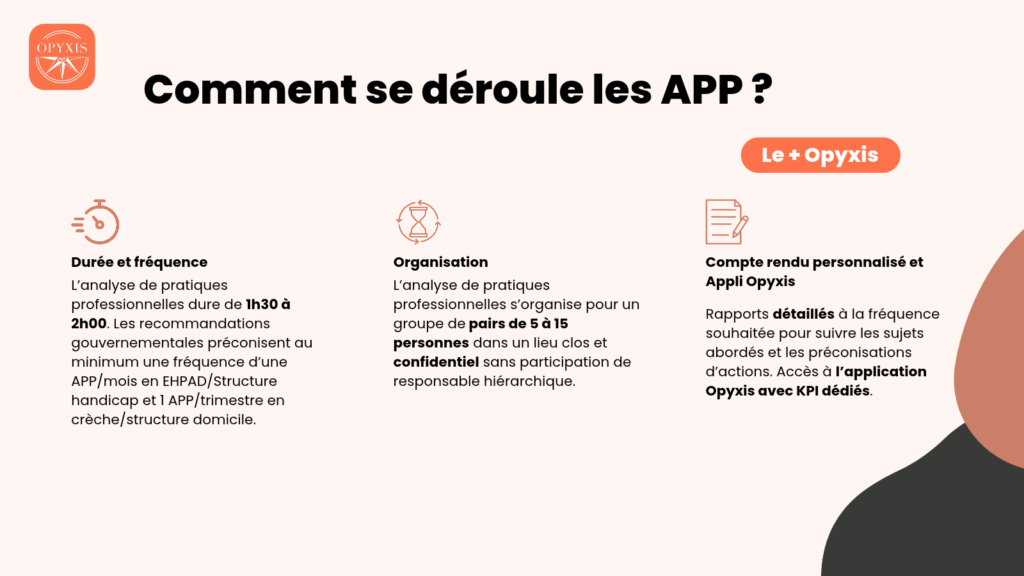 Le déroulement d'une séance d'analyse des pratiques professionnelles : durée et fréquence, organisation en groupe de pairs, compte rendu et application Opyxis