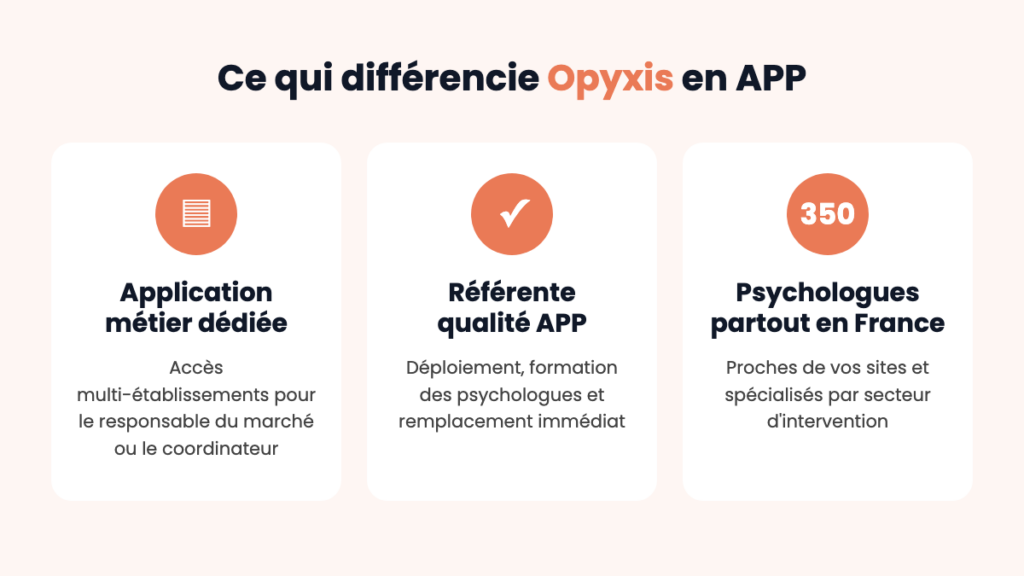 Les 3 différenciations d'Opyxis en analyse de pratiques professionnelles : application métier dédiée, référente qualité APP, réseau de 350 psychologues