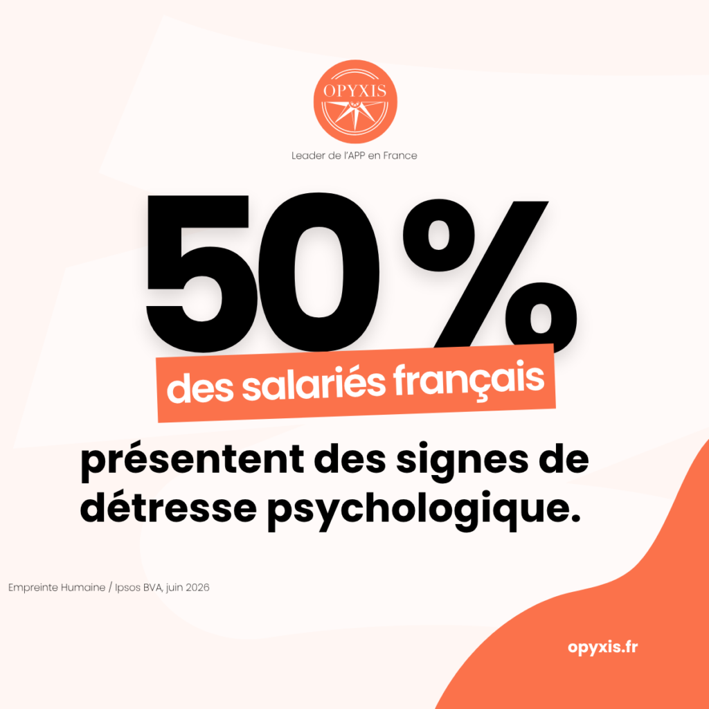 Risques psychosociaux : 50 % des salariés français présentent des signes de détresse psychologique (Empreinte Humaine / Ipsos BVA, juin 2026)